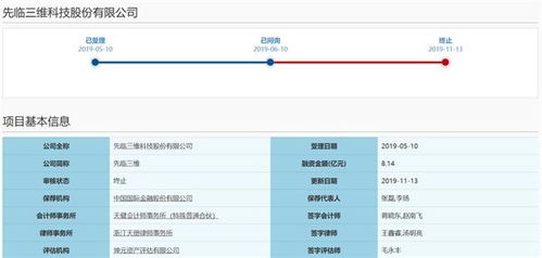 科創(chuàng)板IPO被否后，先臨三維急開投資者交流會(huì)詳解技術(shù)先進(jìn)性與數(shù)據(jù)處理服務(wù)